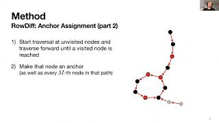 Topology-based Sparsification of Graph... - Mikhail Karasikov - HitSeq - Talk - ISMB/ECCB 2021