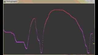 Processing (Arduino): Rolling Graph