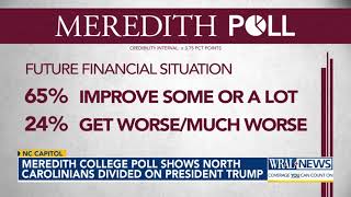 Meredith College poll shows North Carolinians divided on President Trump