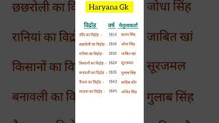 Haryana gk #hssc#hpse#cet#htet #haryana #cet