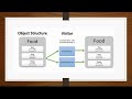Visitor design pattern tutorial
