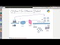 2  TCP Reverse Shell Outline Python 3 for Offensive PenTest A Complete Practical Co urse