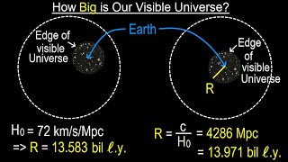 Can You Believe It? #36 What is Space (12 of TBD) How Big is Our Visible Universe?