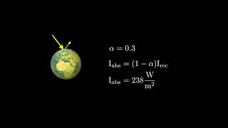 Building a Simple Climate Model