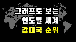 그래프로 보는 연도별 세계 초강대국 순위 (기원전 800년~서기 2018년)