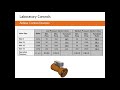 antec controls lab air valves high accuracy terminals and dynamic control sequencing