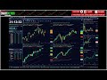 catch the next stock market wave with this one simple strategy stock market update jan 19 $trump