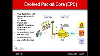 4-4G full course : EPC Architecture ( Evolved Packet Core )