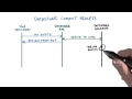 Datastore Commit Process - Developing Scalable Apps with Java
