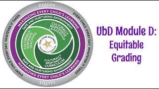UbD Module D EQ Equitable Grading