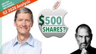 Is Apple Stock a BUY at $360? | Is $500 possible? | AAPL analysis | (July / Aug CORRECTION LIKELY)