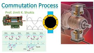 Commutation Process in DC Machines | Animation | Sparking in Commutation