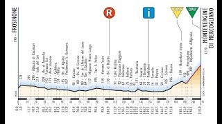 Giro d'Italia 2004 7a tappa Frosinone-Montevergine (214 km)