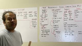 #web #html #html5 #website #webdesign #code #php #datatypes PHP SYNTAX COMMENTS ECHO PRINT DATATYPES