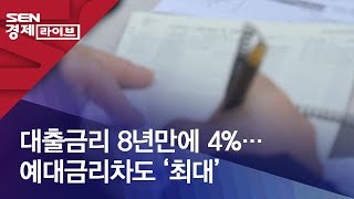 대출금리 8년만에 4%…예대금리차도 ‘최대’