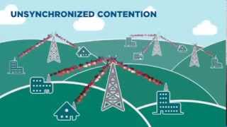 Synchronization and Interference Mitigation