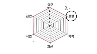 성격이란 무엇인가?(육각형시리즈)