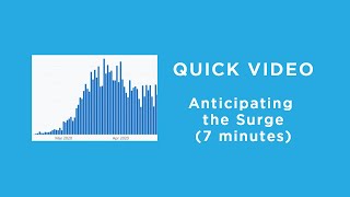 Anticipating the Surge