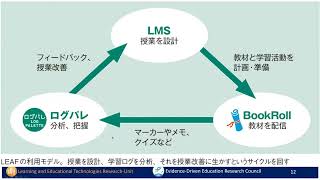 「学びを変えるラーニングアナリティクス：AIとデータがもたらす教育変革」緒方 広明　京都大学学術情報メディアセンター 教授