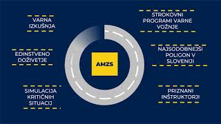 Zanimiva dejstva o AMZS Centru varne vožnje na Vranskem