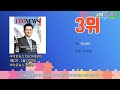 ceo추천책 추천 가성비 최고 가격과 품질 구매량까지 고려한 상품 10가지