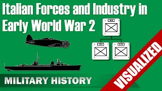 Italian Forces and Industry in Early World War 2