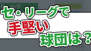 📈2023セ・リーグチーム犠打推移 ⚾#NpbBarChartRace2023