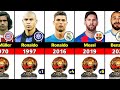 All Ballon d'Or Winners 1956 - 2023. Who will win the Ballon d'Or in 2024?