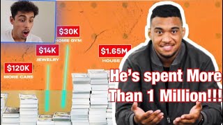 How Tua Tagovailoa Spent His First Million In The NFL(REACTION)