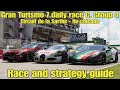 Gran Turismo 7 daily race C race and strategy guide....Group 4....Circuit de la Sarthe - No chicane