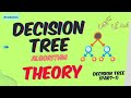 What is Decision tree Algorithm? | Decision Tree (Part-1)