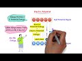 electric potential voltage formula examples units