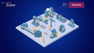 I-care predictive & prescriptive maintenance
