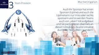 Marketingplan und Verdienstplan Jeunesse Global, deutsch