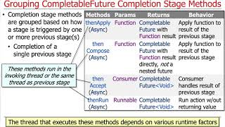 Advanced Java Completable Future Features: Grouping Completion Stage Methods