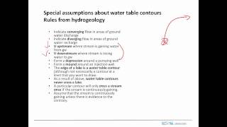 Contouring a water table, Part 1