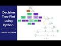 Decision Tree Plot Tutorial using python | Decision Tree Tutorial