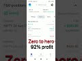 expiry day trading 992% profit सिर्फ़ एक दिन में zero hero trading strategy optiontrading