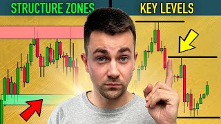 Key Levels and Zones in Gold Trading Explained. The Only Guide You Will Ever Need (XAUUSD basics)