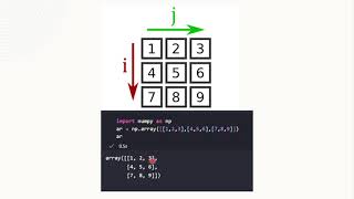 Python NumPy Sinhala Tutorial | numpy array sinhala explanation | Python Explain Request 1