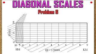 Diagonal Scales Problem 6