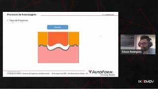 Autoform - Aplicação de software de simulação para fabricação na indústria automobilística