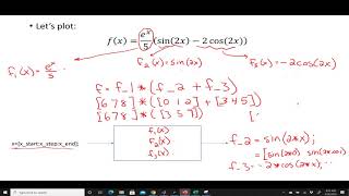 Elementwise Operation and Plotting in MATLAB