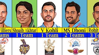 Top Cricketers How Many Teams They Played in IPL
