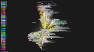 microsoft/onnxruntime - Gource visualisation