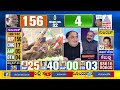 Gujarat & Himachal Pradesh Election Results, Analysis By Prashant Natu (Part-3) | Suvarna News