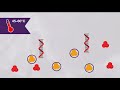 How to get high specificity one-step RT-PCR results