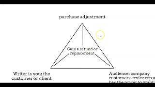 302 Module 3 Overview
