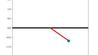 Simple Pendulum Simulation | Second Order ODE | Python