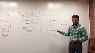 What is a Talent Community?